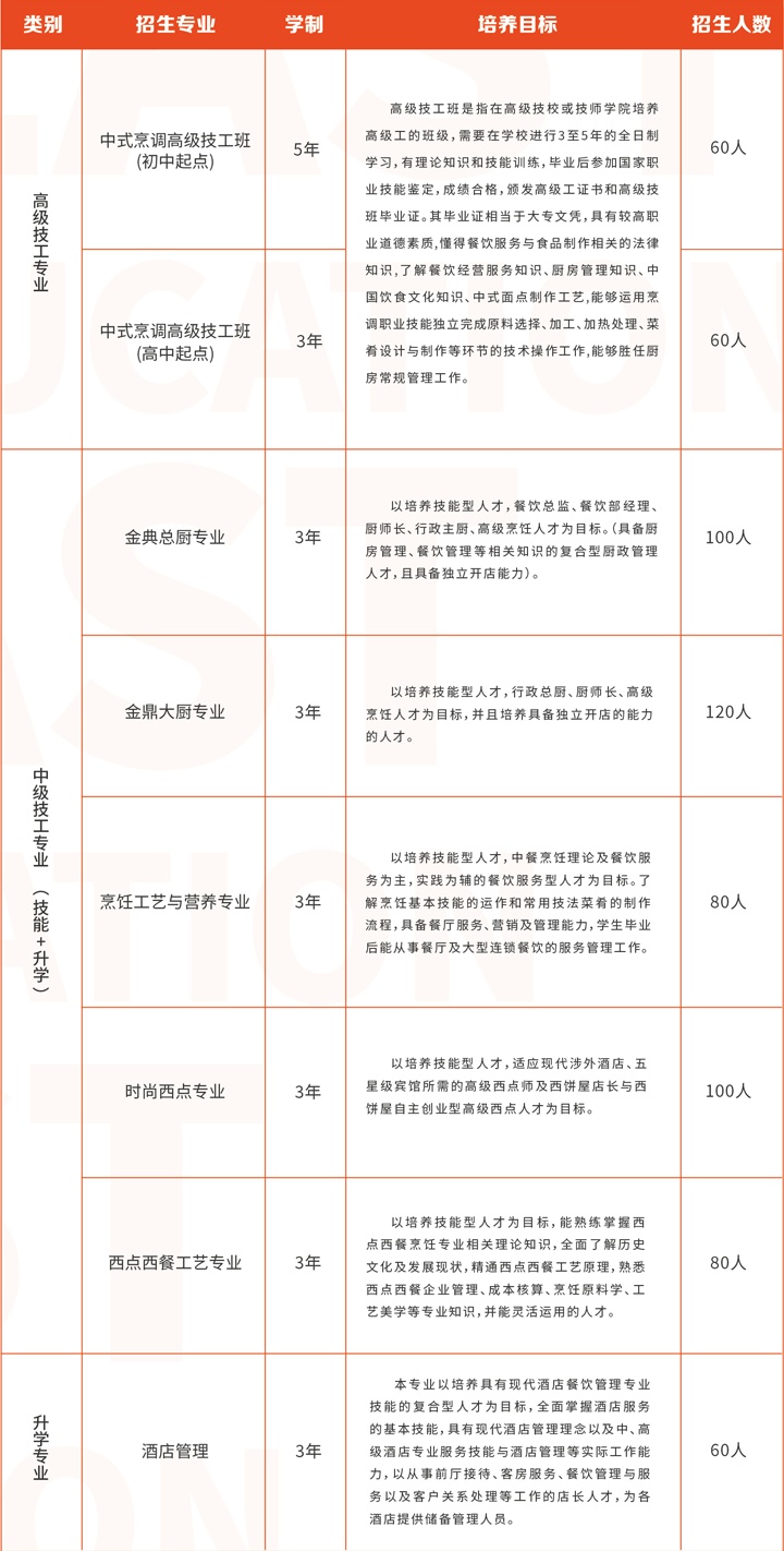 長沙新東方烹飪學(xué)校2025年招生簡章和招生要求