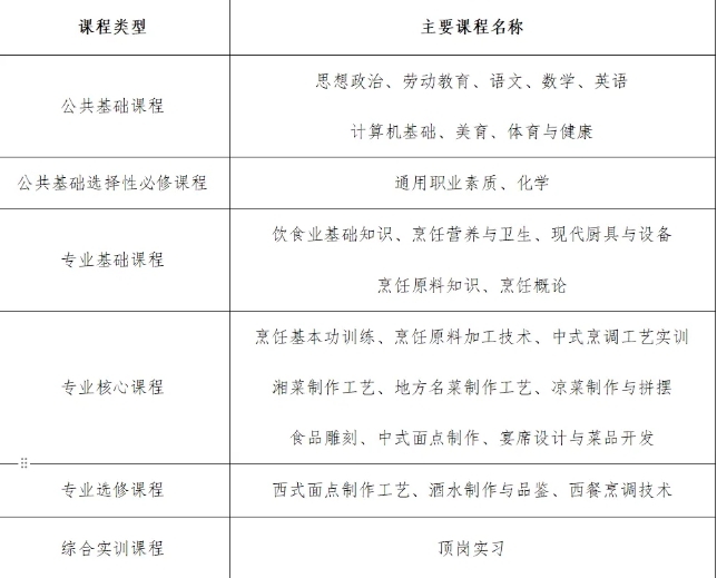 職業(yè)教育